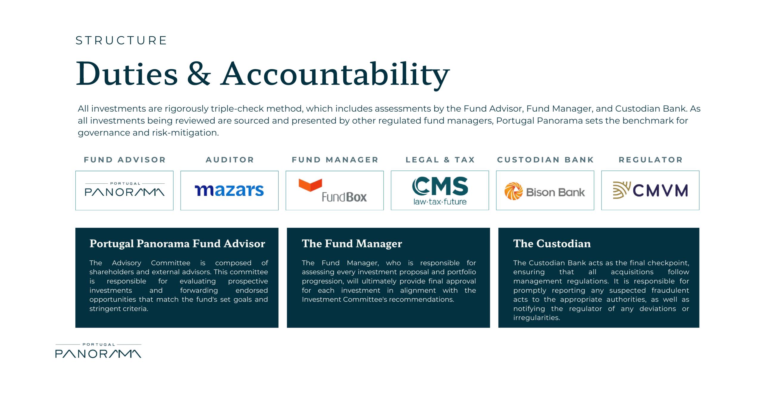 Portugal Golden Visa Fund Safety: How Portugal Panorama Mitigates Risk with Triple Oversight